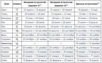 zodiak